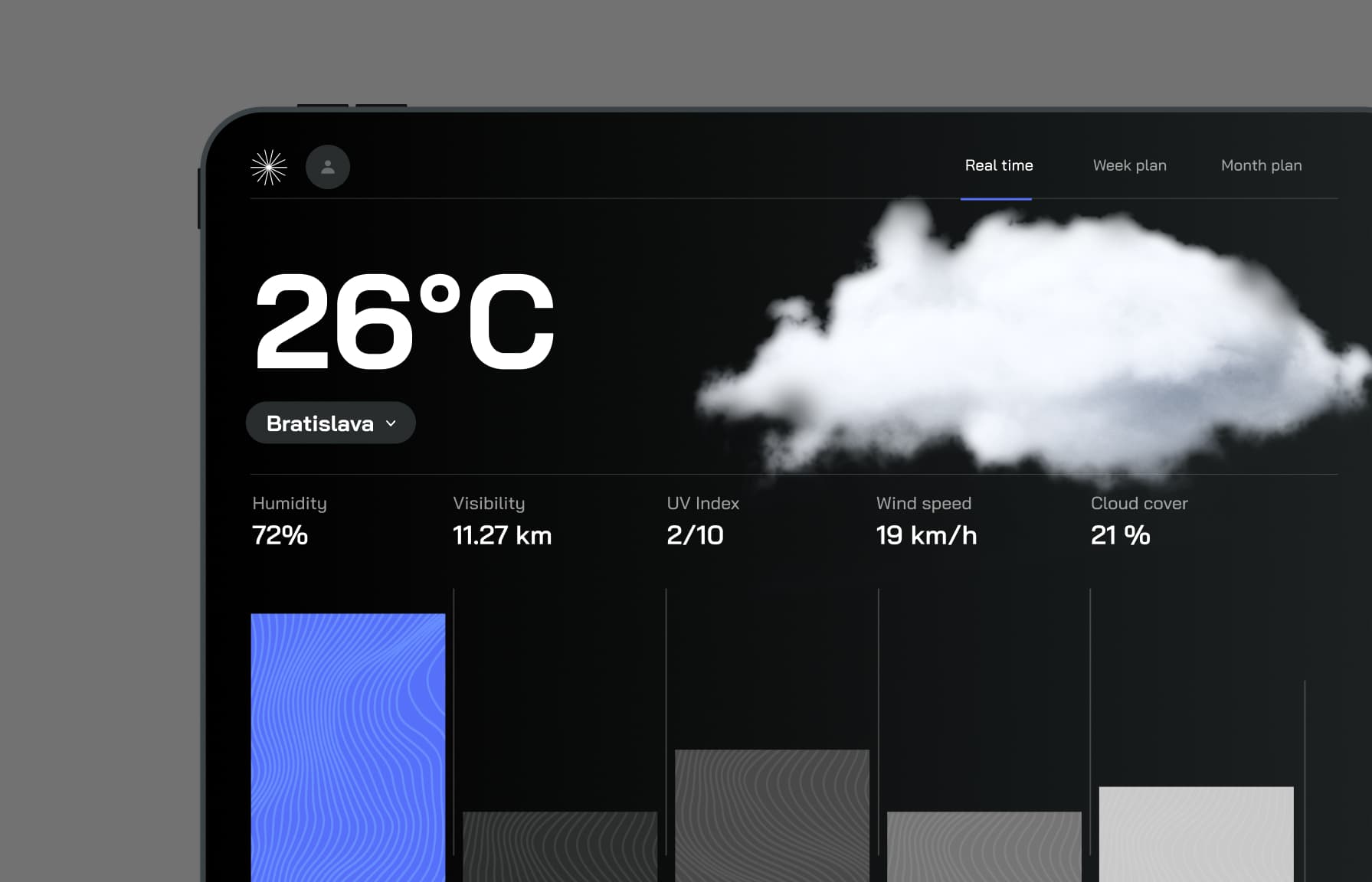 weather